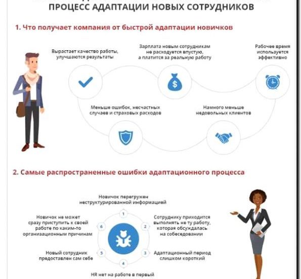 Реклама и продвижение адаптации новых сотрудников