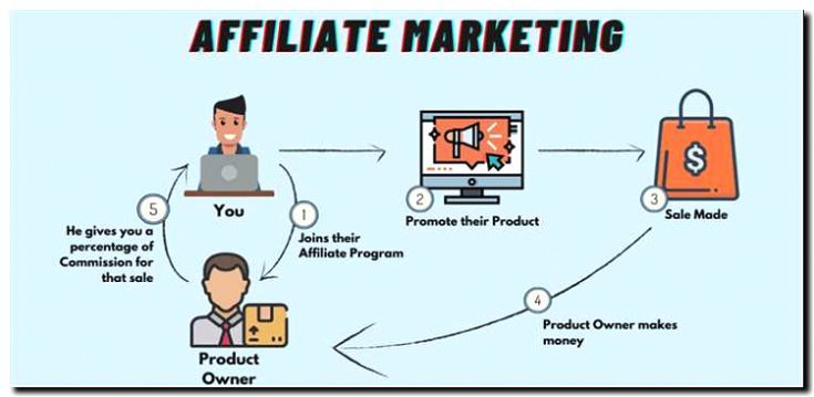 Реклама и продвижение аффилиат-маркетинга