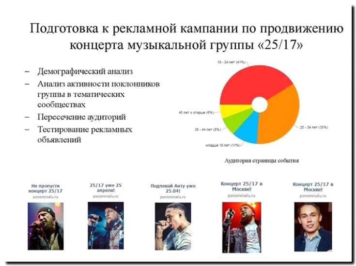Реклама и продвижение агентства по Созданию и продвижению музыкальных групп