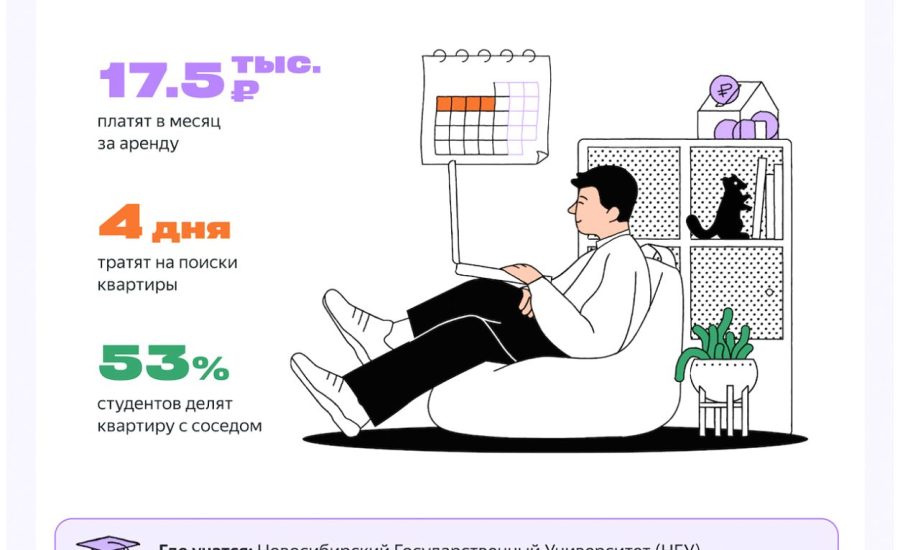 Реклама и продвижение аренды комнат студентам