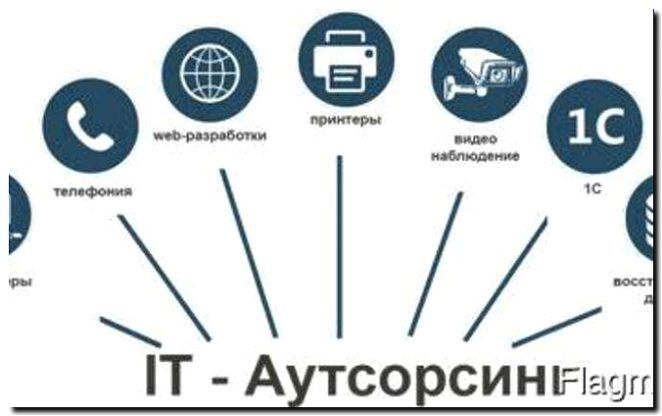 Реклама и продвижение аутсорсинга для геймдева