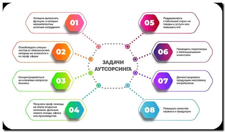 Реклама и продвижение аутсорсинга по обеспечению совместимости