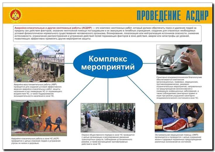 Реклама и продвижение аварийно-спасательных работ