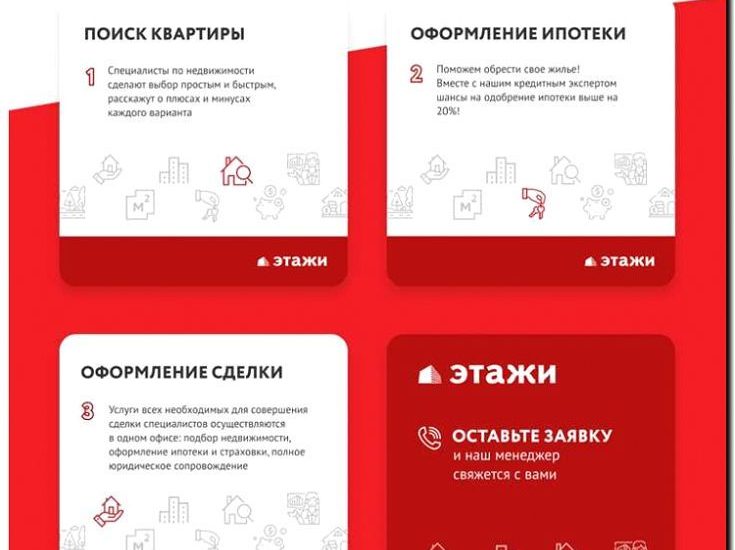 Реклама и продвижение базы данных ипотечных предложений