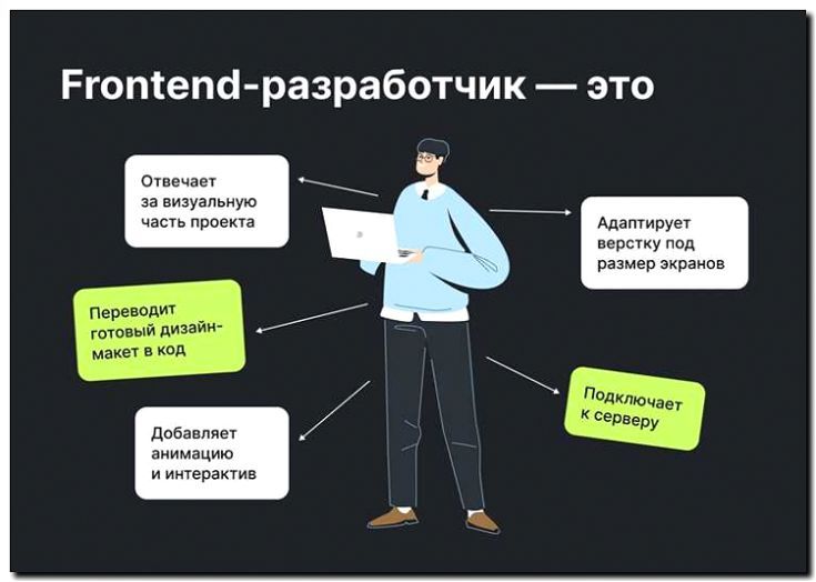 Реклама и продвижение бэкенд-разработки