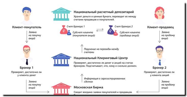 Реклама и продвижение биржевых брокеров