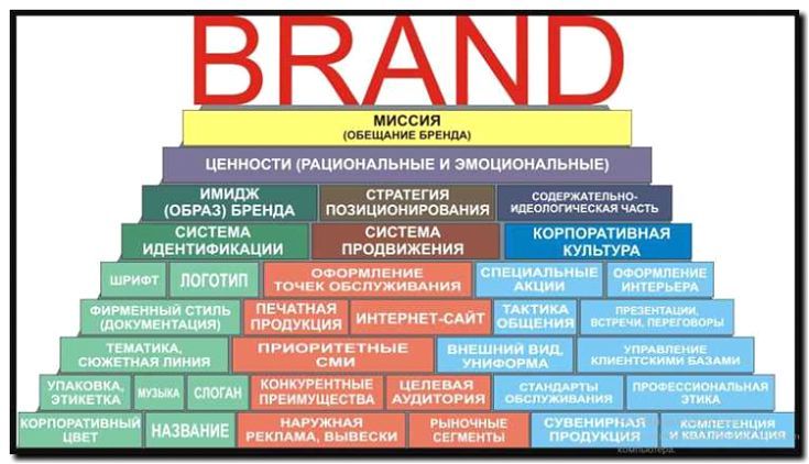 Реклама и продвижение брендинговых агентств