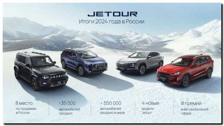 Реклама и продвижение Брендового магазина Автомобилей Jetour -