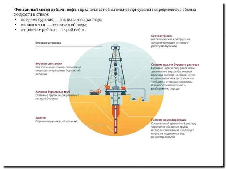 Реклама и продвижение бурения нефтяных и газовых скважин