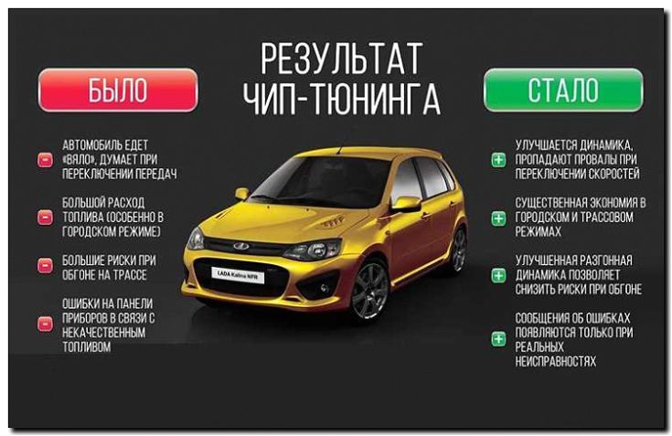 Реклама и продвижение чип-тюнинга сельхозтехники