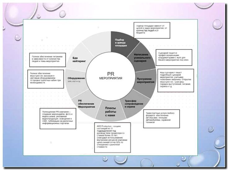 Реклама и продвижение девелоперской деятельности