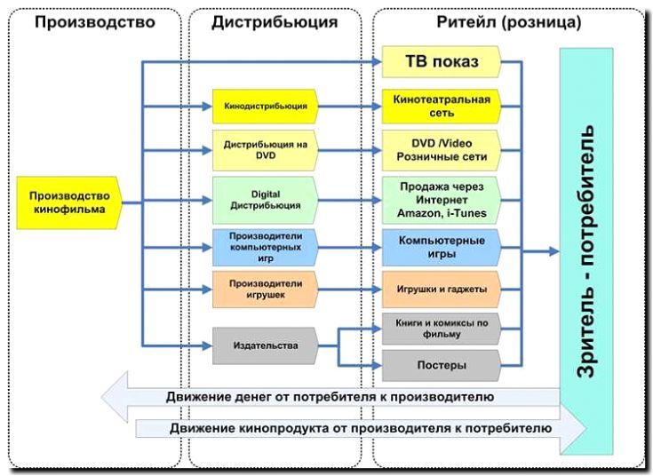 Реклама и продвижение дистрибьюции оргтехники и расходников