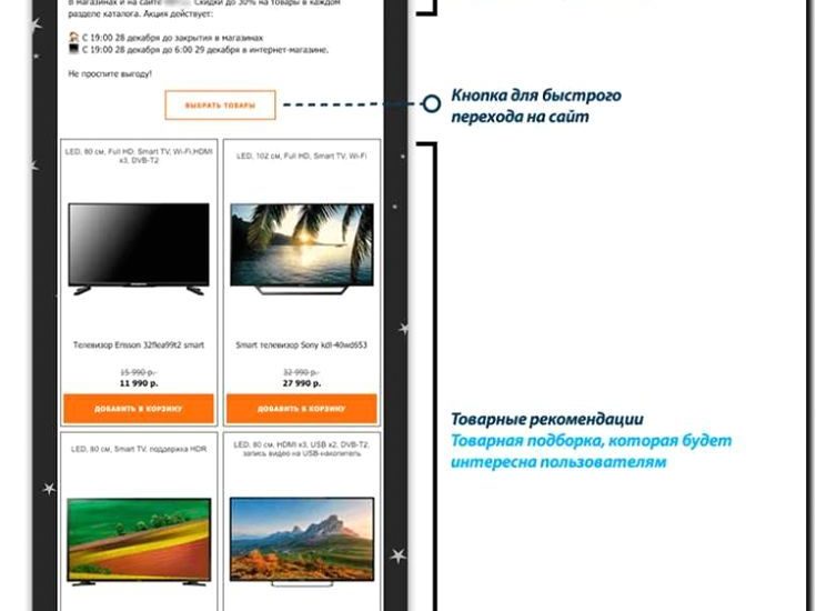 Реклама и продвижение дизайна email-рассылок