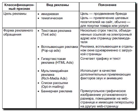 Реклама и продвижение дизайна сравнительных таблиц
