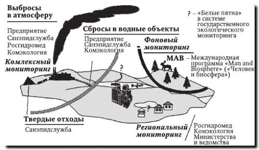 Реклама и продвижение экологического мониторинга нефтегазовых объектов