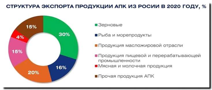 Реклама и продвижение экспорта и импорта пищевой продукции