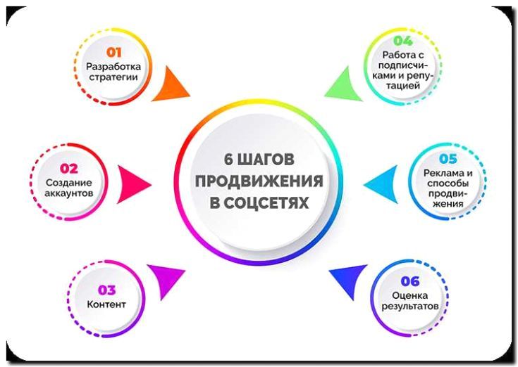 Реклама и продвижение экспресс-оценки по фотографиям
