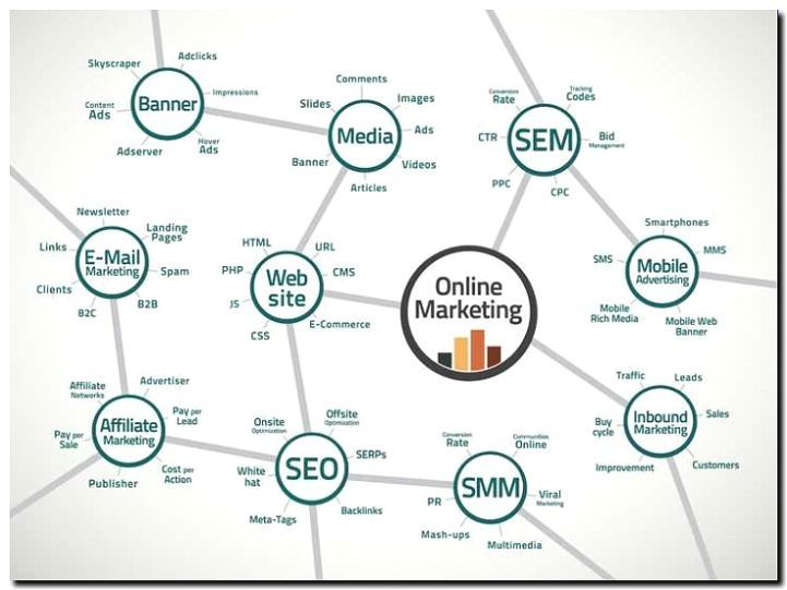 Реклама и продвижение email-маркетинга