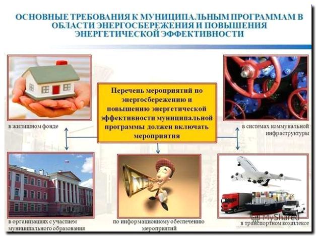 Реклама и продвижение энергоаудита и энергосбережения