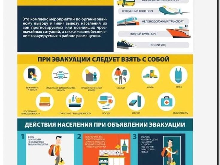 Реклама и продвижение эвакуации и перевозки при ЧС