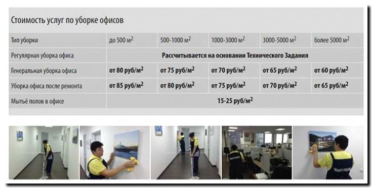 Реклама и продвижение ежедневной уборки офисов