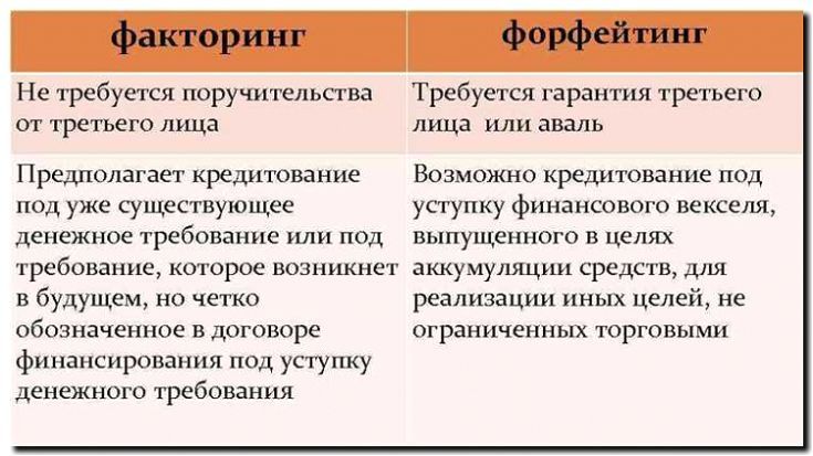 Реклама и продвижение факторинга и форфейтинга