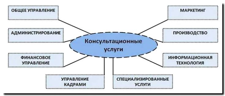 Реклама и продвижение финансового консалтинга
