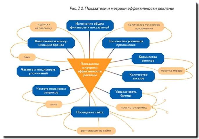 Реклама и продвижение финансового планирования для компаний