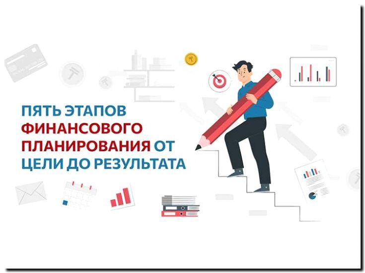 Реклама и продвижение финансового планирования и консультаций