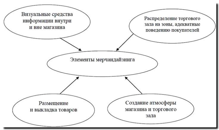 Реклама и продвижение франчайзинга в розничной торговле