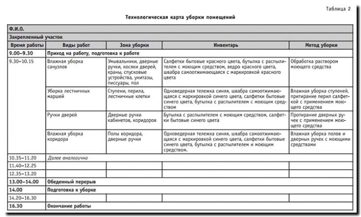 Реклама и продвижение генеральной уборки производственных цехов