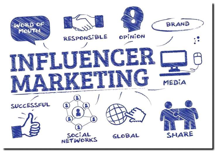 Реклама и продвижение инфлюенс-маркетинга