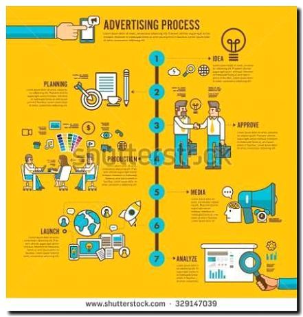 Реклама и продвижение инфографики изменений в правилах