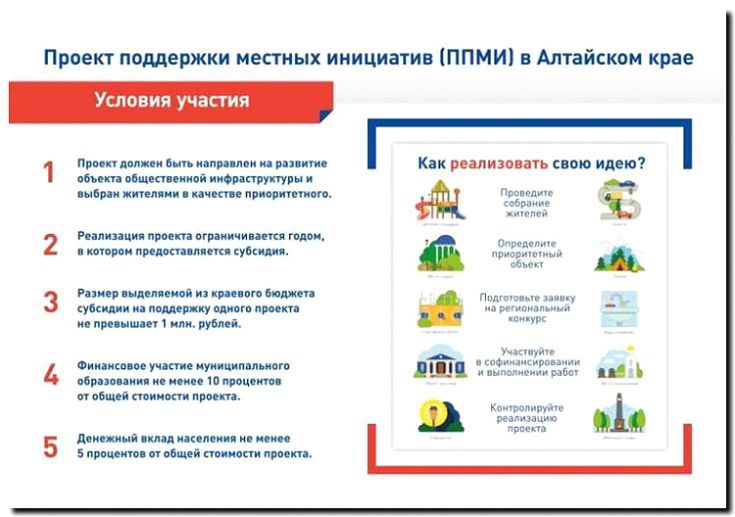 Реклама и продвижение инициатив по развитию местных сообществ