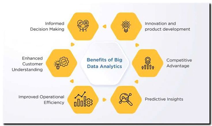 Реклама и продвижение инструментов для анализа больших данных (Big Data)