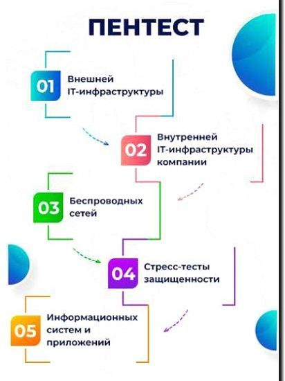 Реклама и продвижение инструментов для проведения пентестов и аудита безопасности