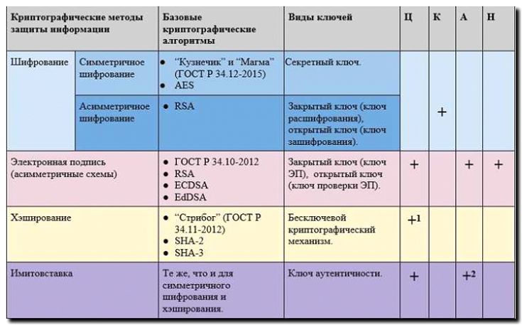 Реклама и продвижение инструментов для шифрования данных (криптография)