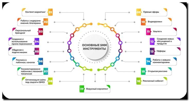 Реклама и продвижение инструментов для совместной работы (мессенджеры