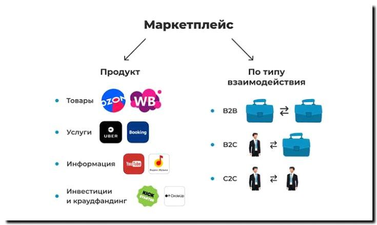 Реклама и продвижение интеграционных платформ для подключения к маркетплейсам и логистическим провайдерам