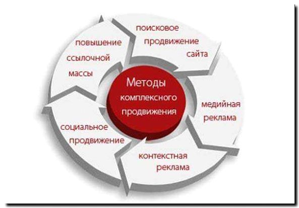 Реклама и продвижение инвестиционных продуктов