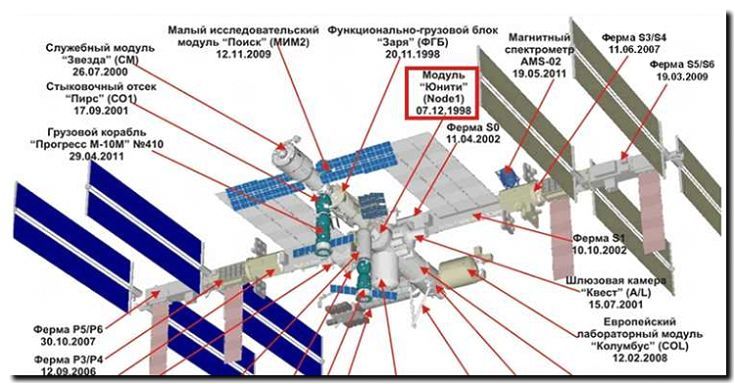 Реклама и продвижение изготовления компонентов для МКС