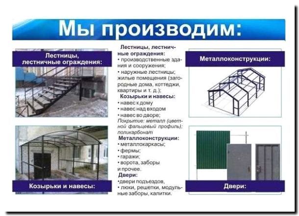 Реклама и продвижение изготовления металлоконструкций