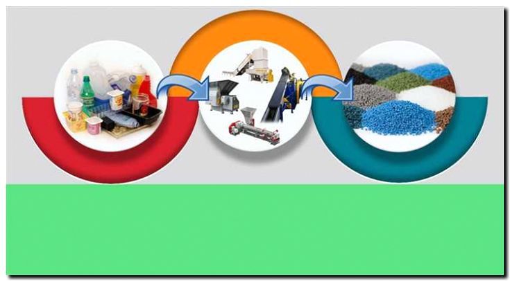 Реклама и продвижение изготовления пластиковых изделий