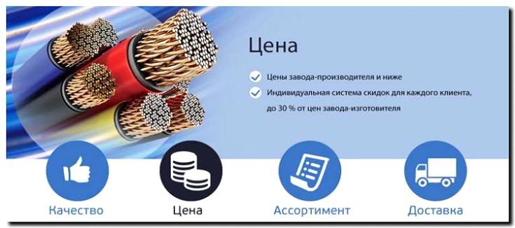 Реклама и продвижение изготовления проволоки и кабелей