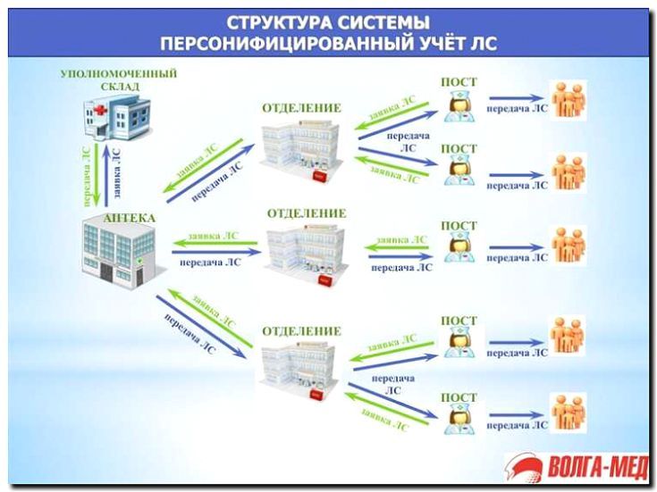 Реклама и продвижение изготовления систем хранения и учета медикаментов
