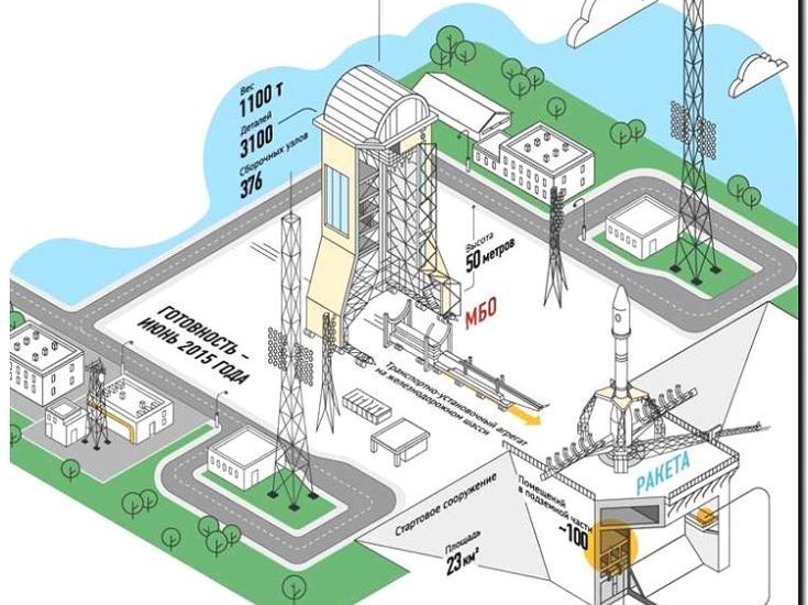 Реклама и продвижение изготовления стартовых комплексов и наземного оборудования