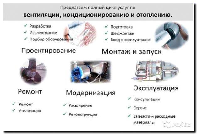 Реклама и продвижение изготовления вытяжек и систем вентиляции