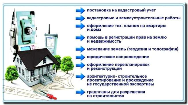 Реклама и продвижение кадастровых работ