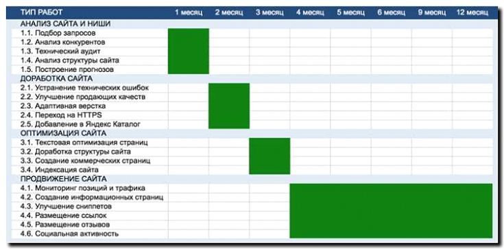 Реклама и продвижение календарей и планировщиков задач