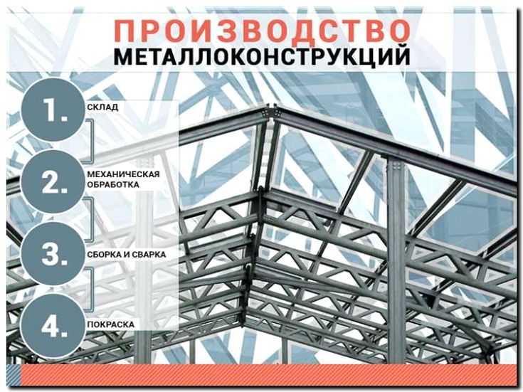 Реклама и продвижение компании по металлообработке и изготовлению металлоконструкций